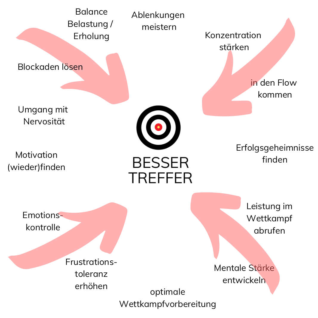 BesserTreffer-Skills